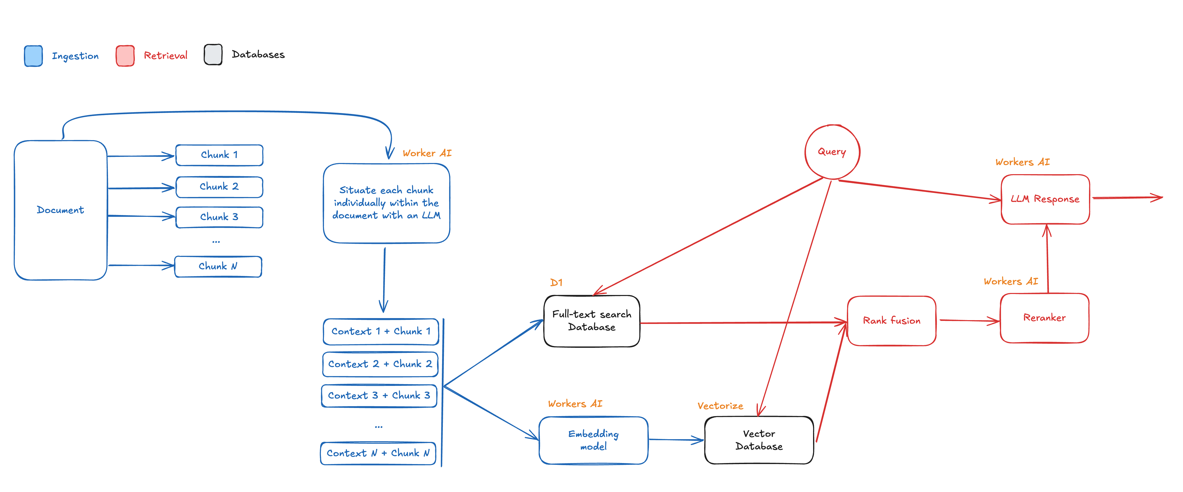 Contextual Retrieval + Reranking