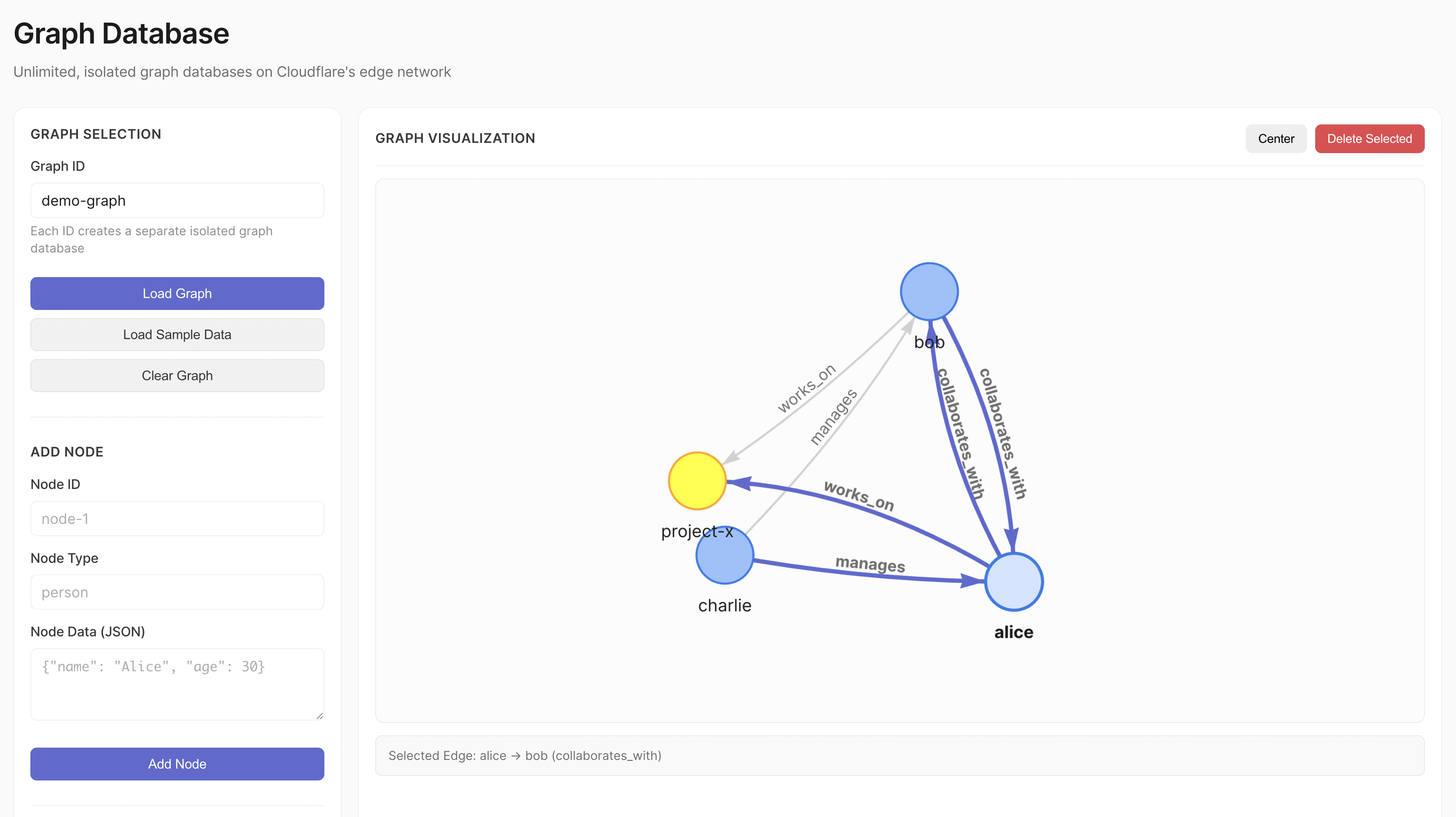 Graph database visualisation